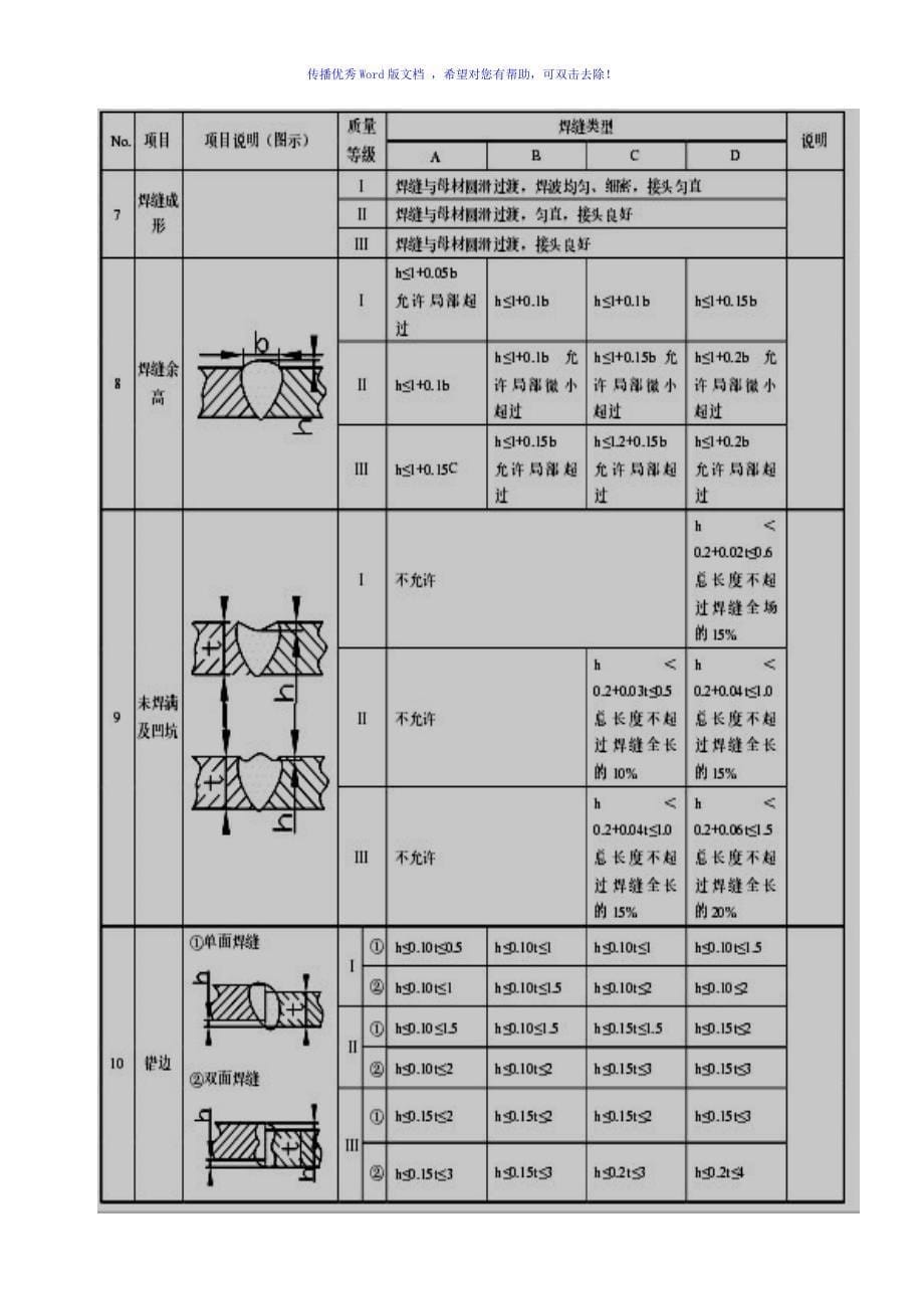 焊缝外观质量检验规范Word编辑_第5页