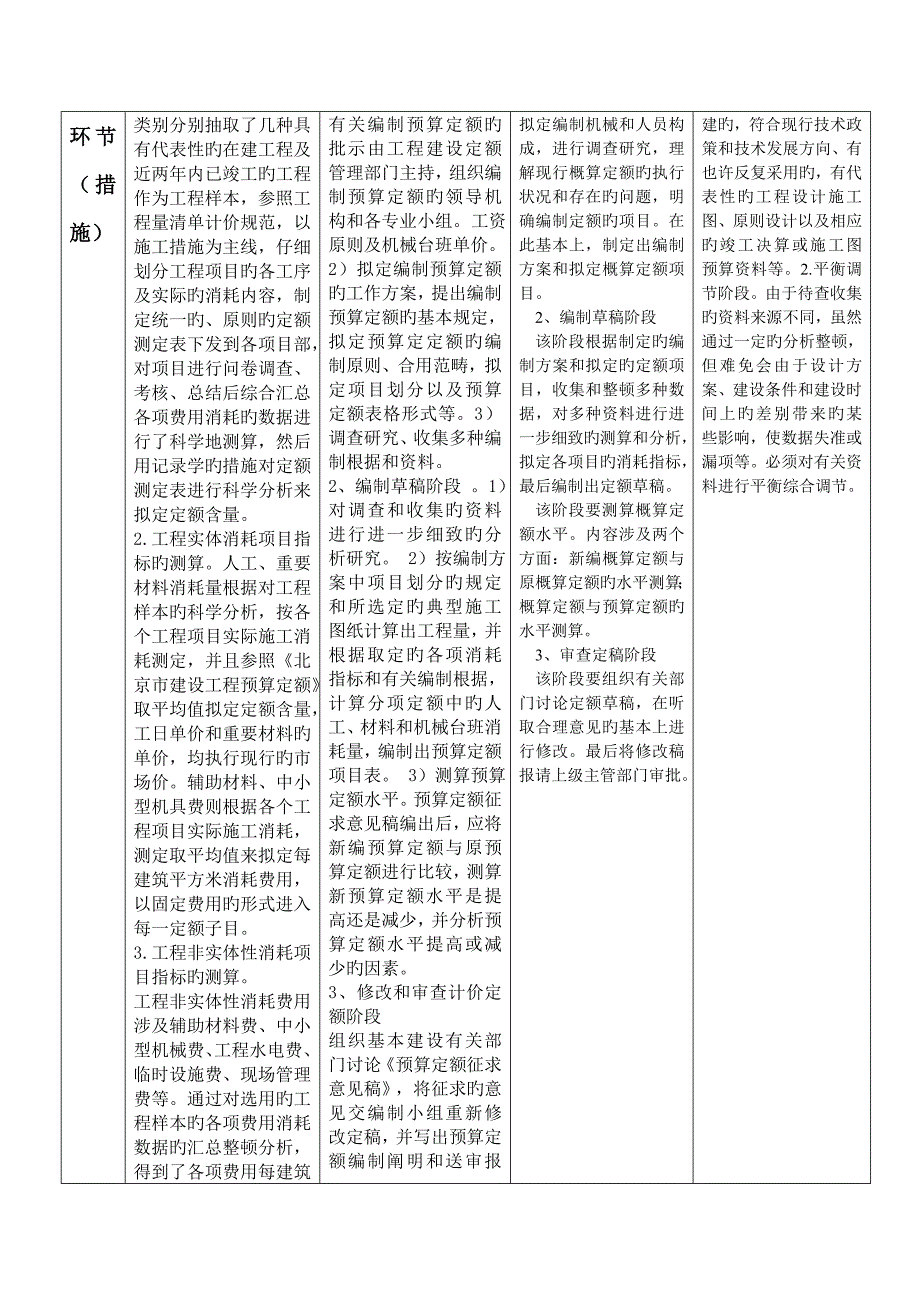 综合施工定额具体预算定额概算定额和估算指标区别与联系_第2页