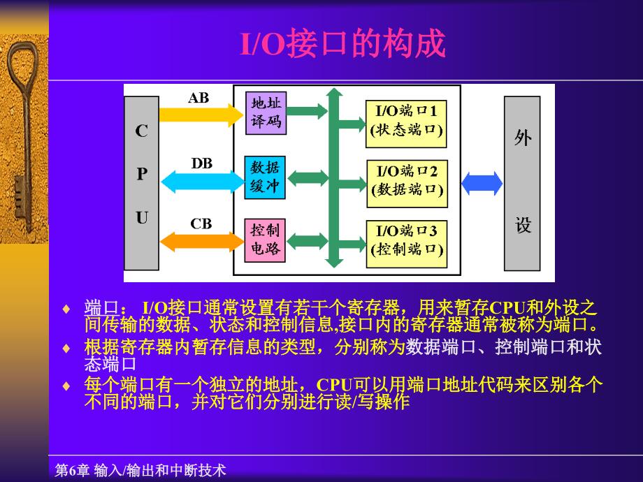 六章输入输出和中断技术1ppt课件_第4页