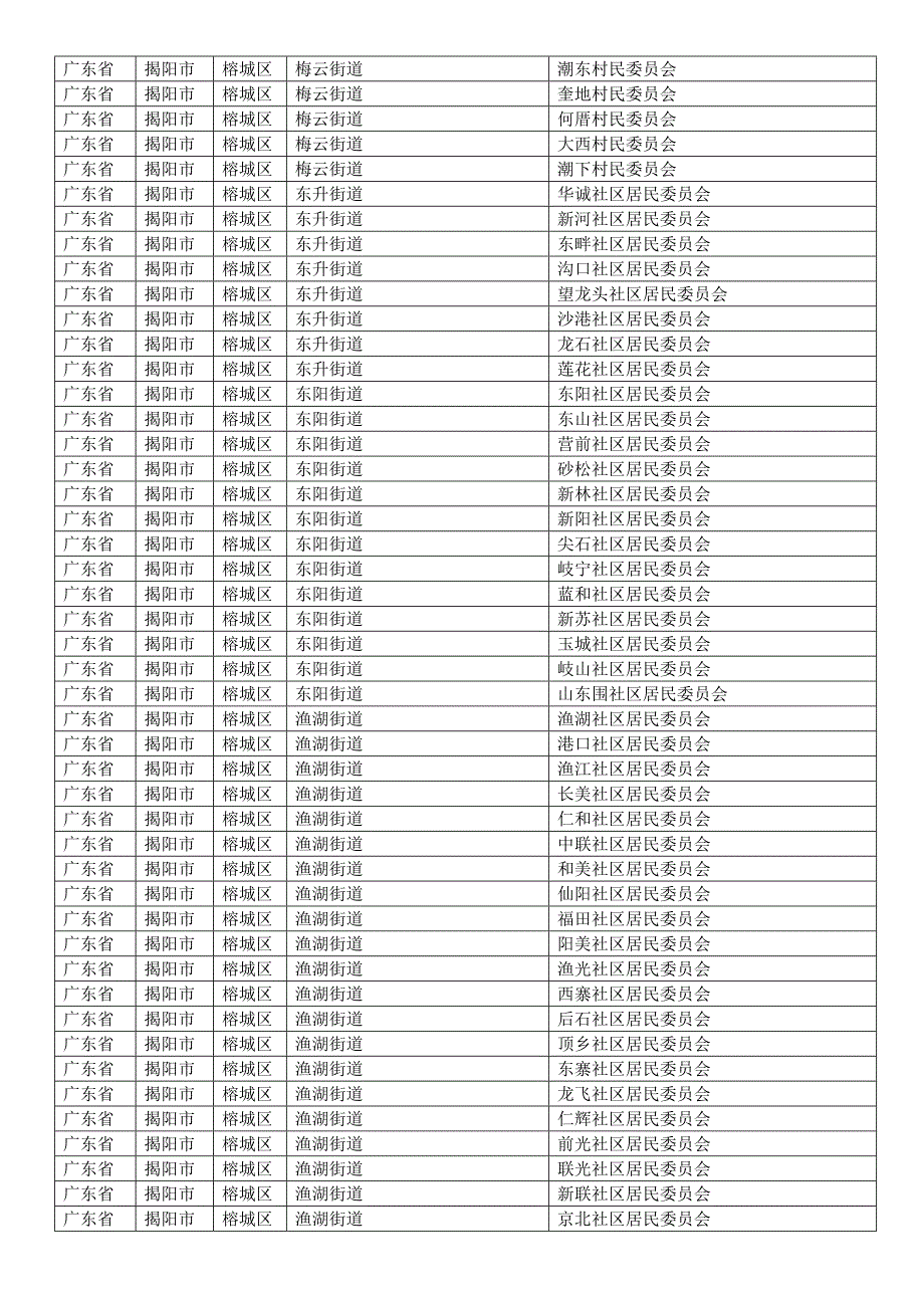 广东省揭阳市各县区乡镇行政村村庄村名明细_第3页