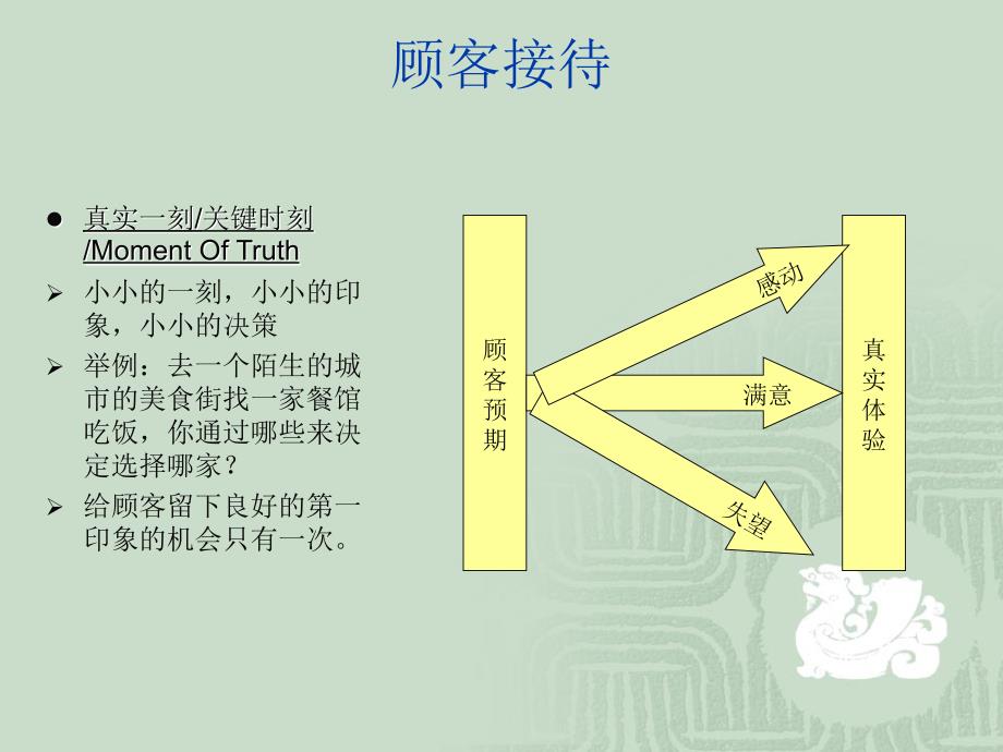 一汽丰田顾问式销售程序_第3页