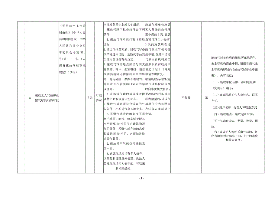 云南省保留实施的省级部门行政审批项目目录.doc_第3页