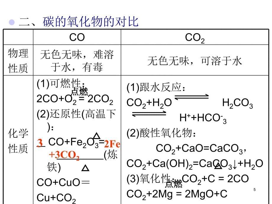 高考化学第一轮考点总复习课件44_第5页