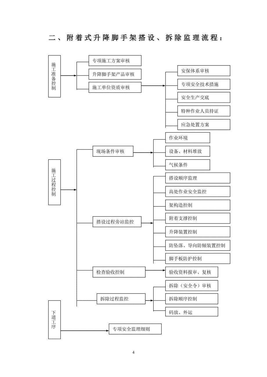 附着式升降脚手架细则0316_第5页