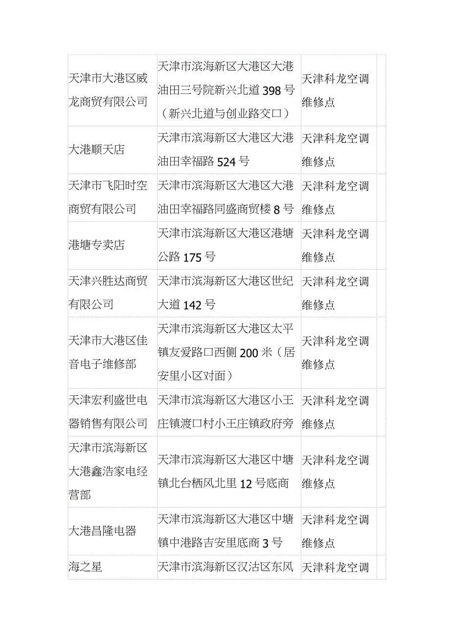 精品资料（2021-2022年收藏的）科龙空调天津维修点号码是多少在哪里怎报修快_第5页