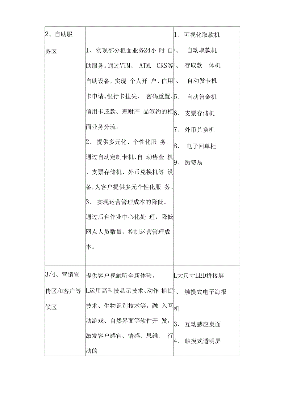 未来银行规划设计方案_第3页