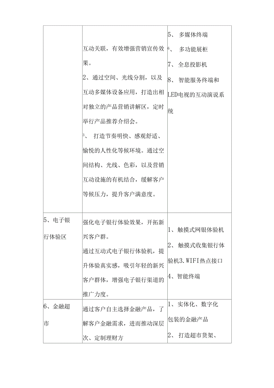 未来银行规划设计方案_第4页