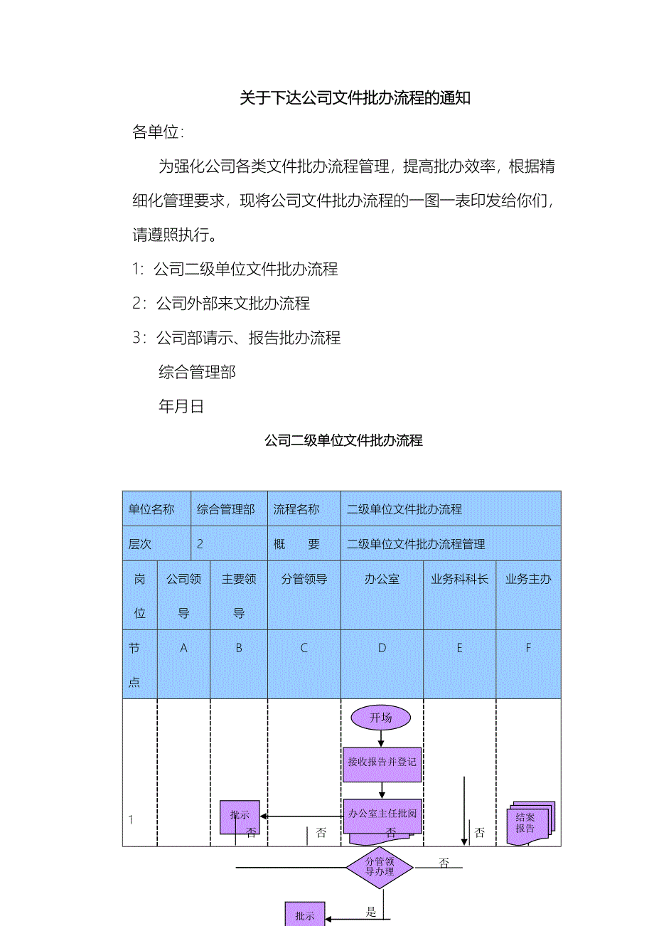 公司文件批办流程_第1页