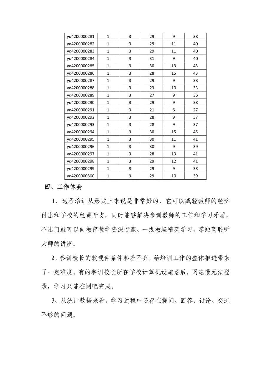 五峰土家族自治县中小学校长远程培训工作总结_第5页