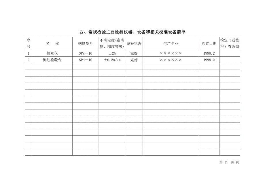 1机动车安全技术检验机构检验资格许可申请书示范文本_第5页