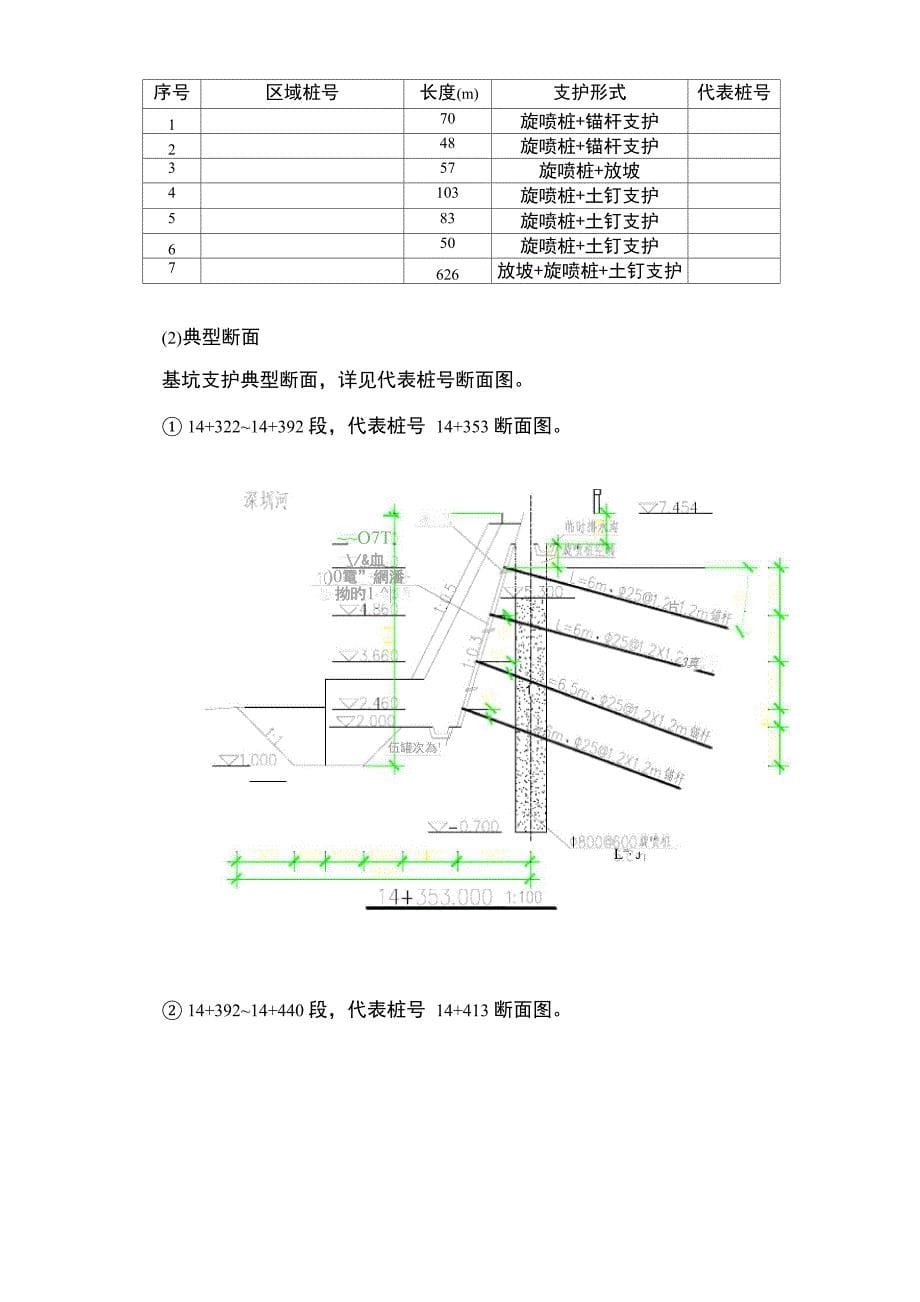 基坑开挖及支护安全专项施工方案(最终)_第5页