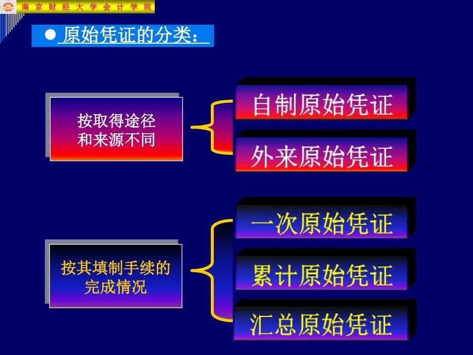 四章会计凭证_第5页