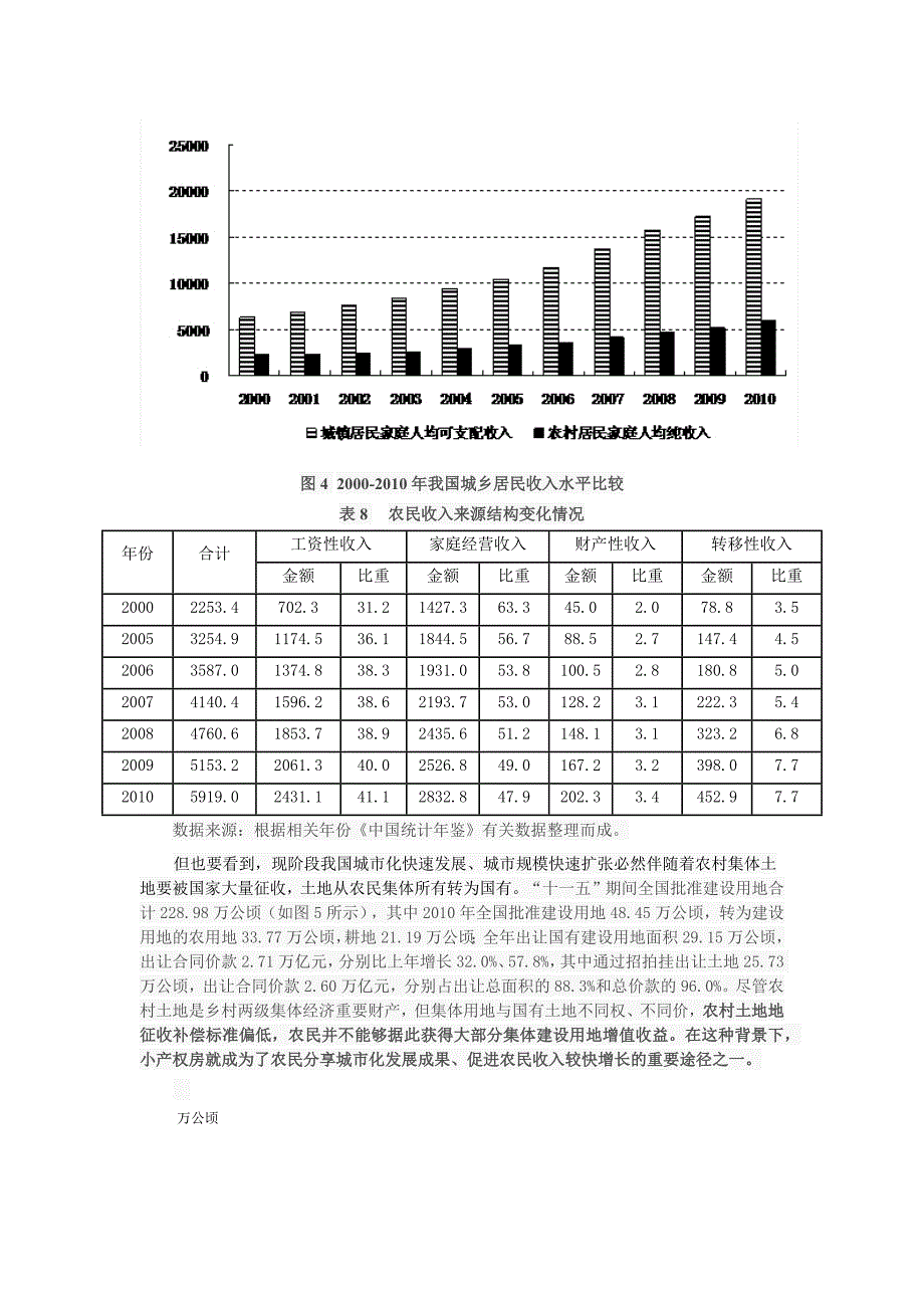 我国小产权房问题研究_第3页