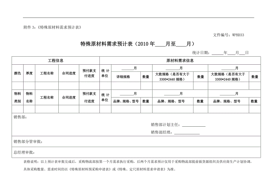 WPBC04物料申购管理规定--附件(2011年).doc_第3页