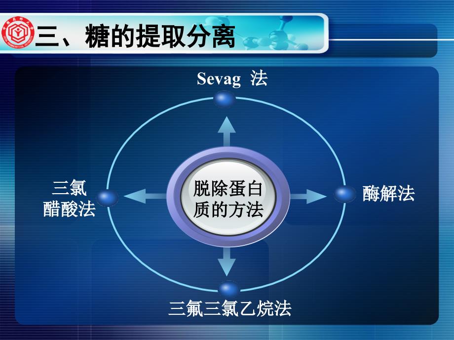 天然药物化学72_第3页