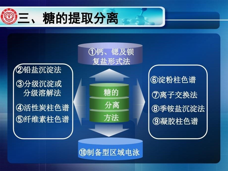 天然药物化学72_第5页