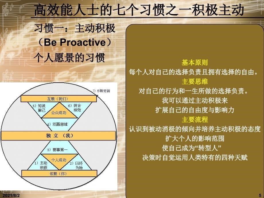 高效能人士的七个习惯积极主动_第5页