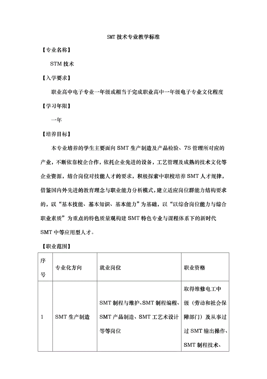 SMT技术专业教学标准_第1页