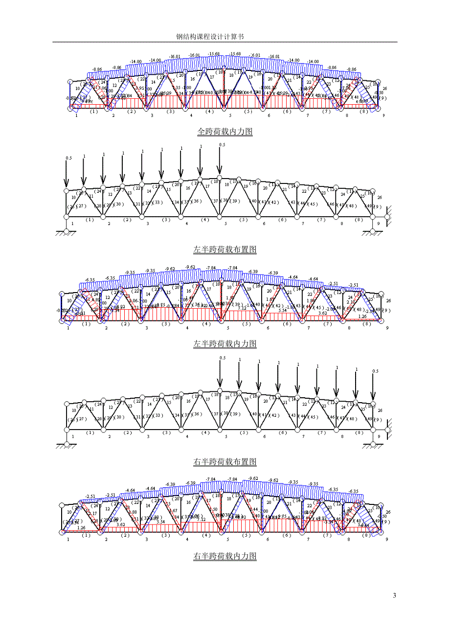 钢屋架设计计算钢结构课程设计计算书_第3页