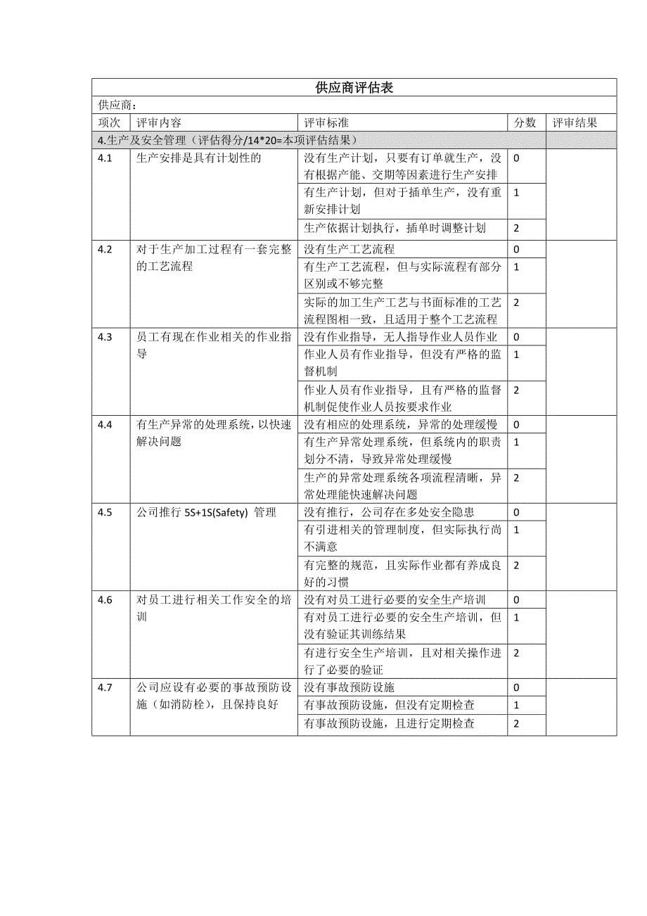 供应商评估表(详细版)_第5页