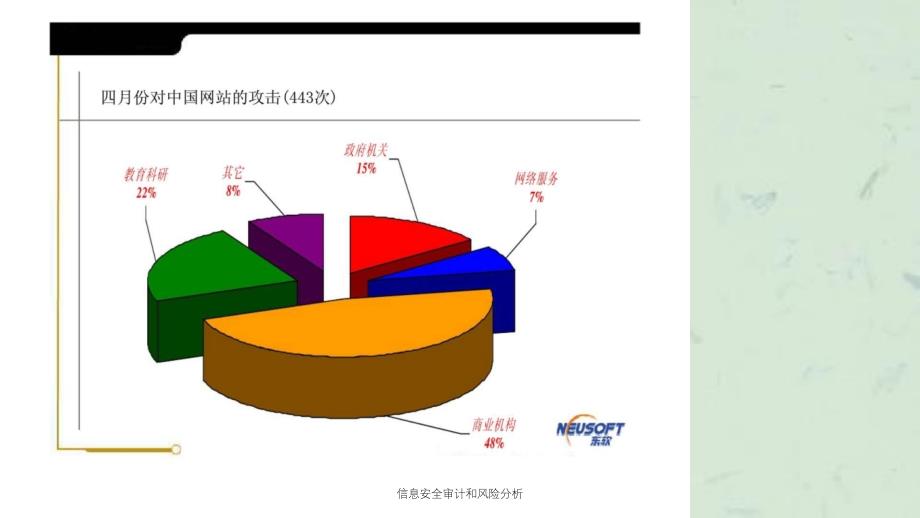 信息安全审计和风险分析课件_第3页