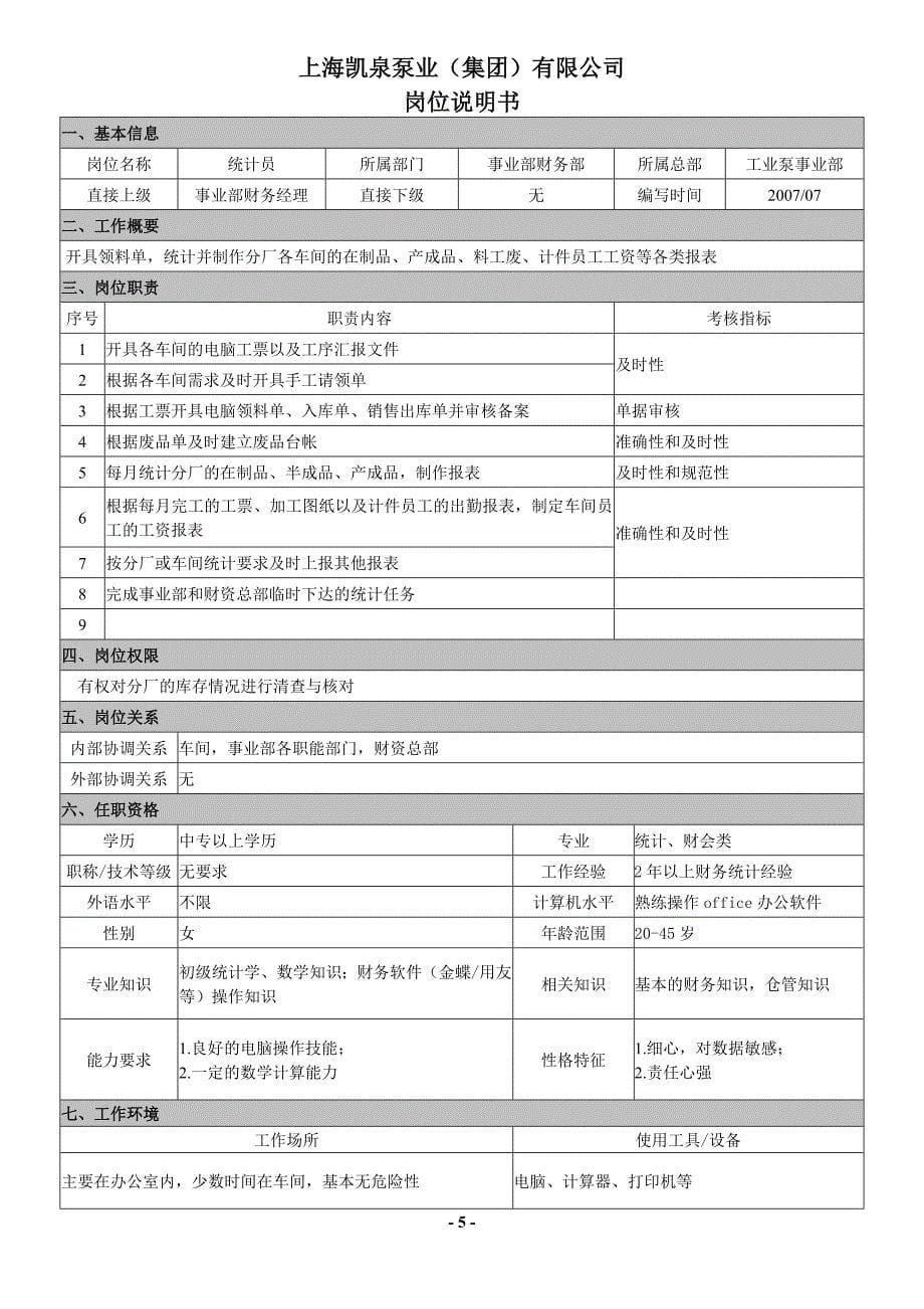 泵业集团有限公司岗位说明书_第5页