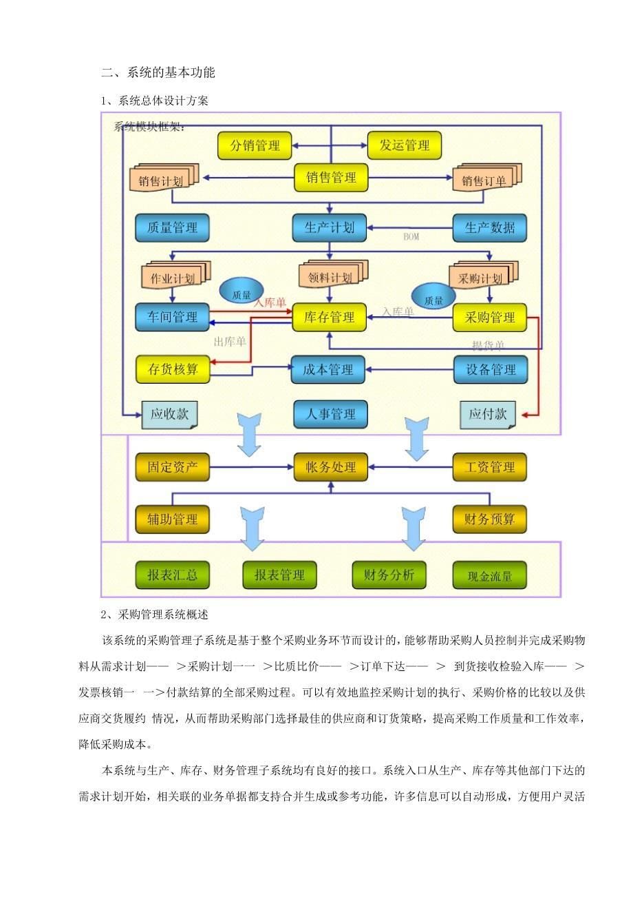 大型船舶企业物流管理信息系统_第5页