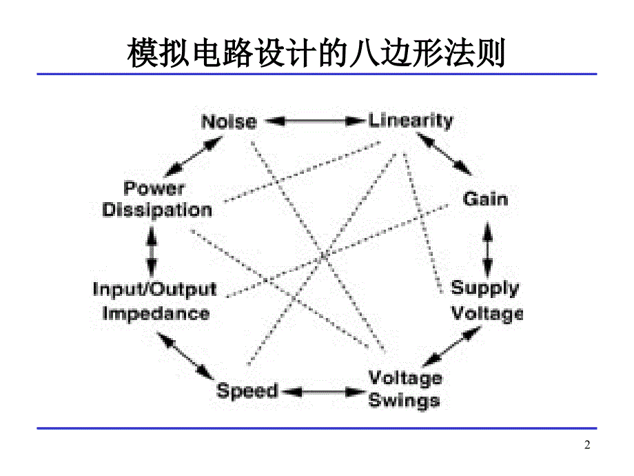 ch3单级放大器_第2页