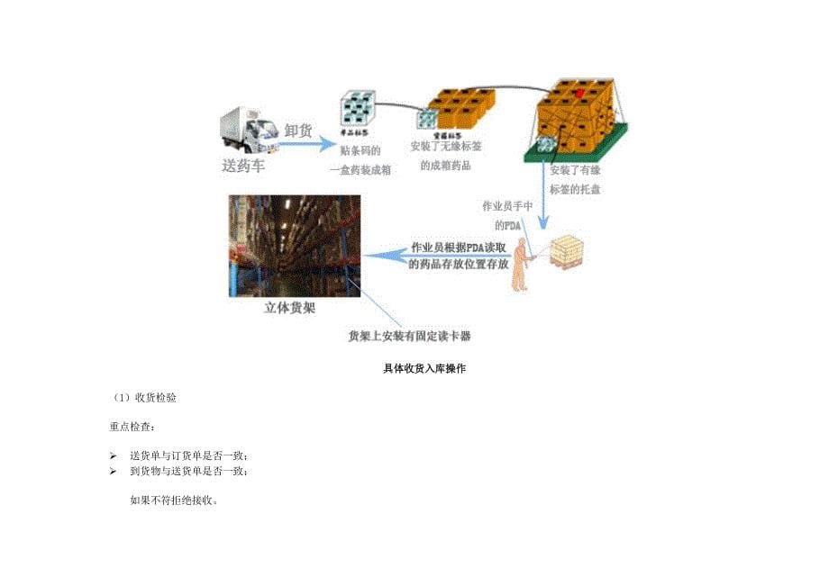 RFID智能仓库管理系统方案共20页_第5页