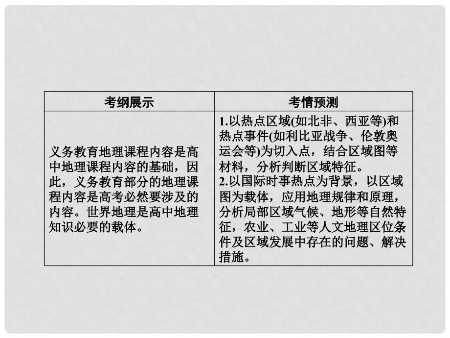 高三地理一轮复习 区域地理第一章第一讲 世界地理课件（广东专用）_第2页