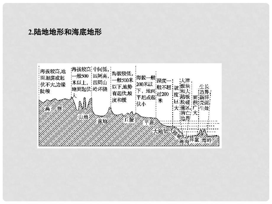 高三地理一轮复习 区域地理第一章第一讲 世界地理课件（广东专用）_第5页