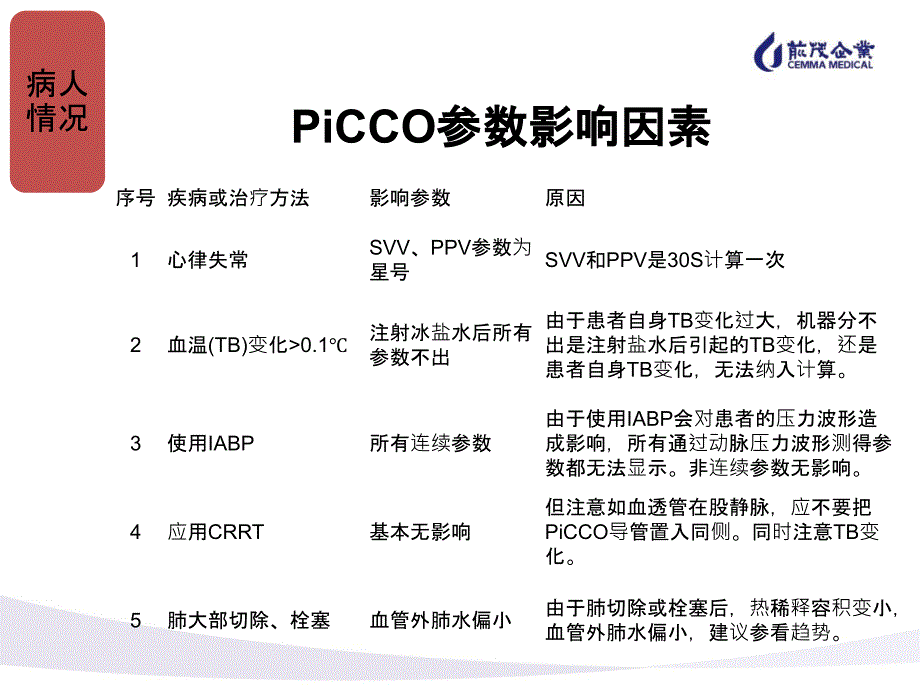 PiCCO常见技术问题_第4页