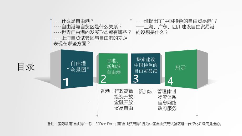 自由贸易港建设.ppt_第3页