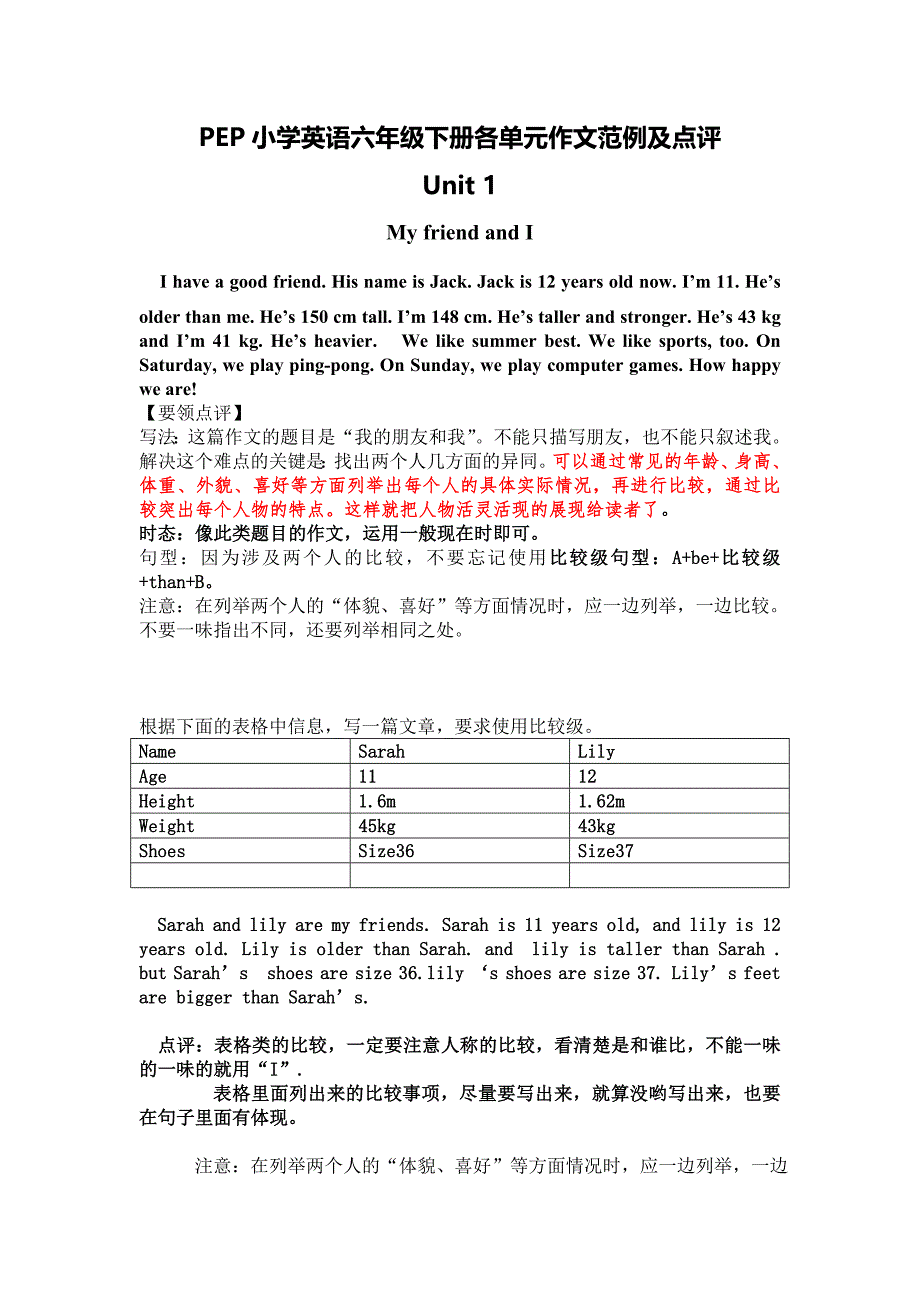 (完整版)最简单的PEP小学英语六年级下册各单元作文范例_第1页