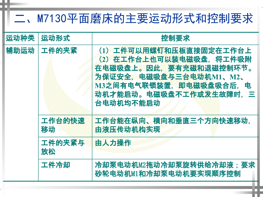 M7130平面磨床电气控制线路1_第4页