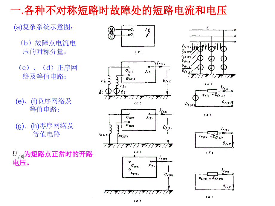 电力系统分析基础第八章第三节_第3页