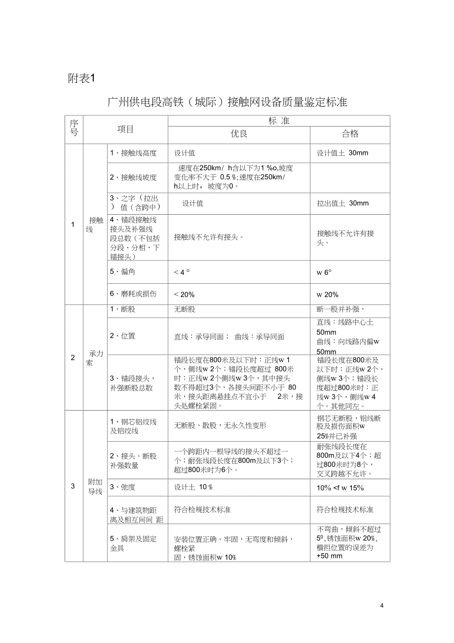 52、三水城际供电车间接触网设备鉴定管理办法(试行)资料_第4页