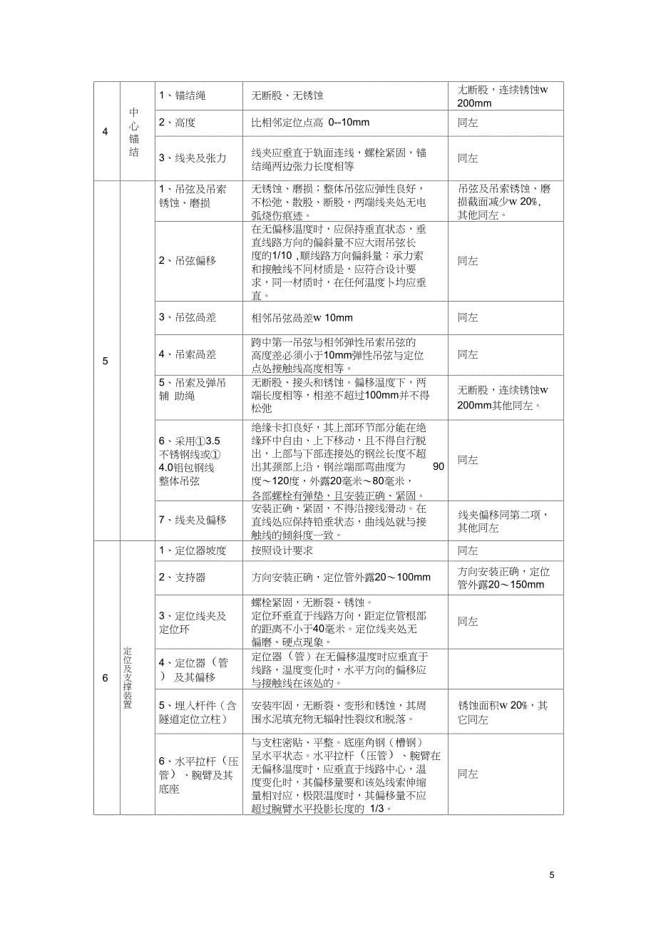 52、三水城际供电车间接触网设备鉴定管理办法(试行)资料_第5页