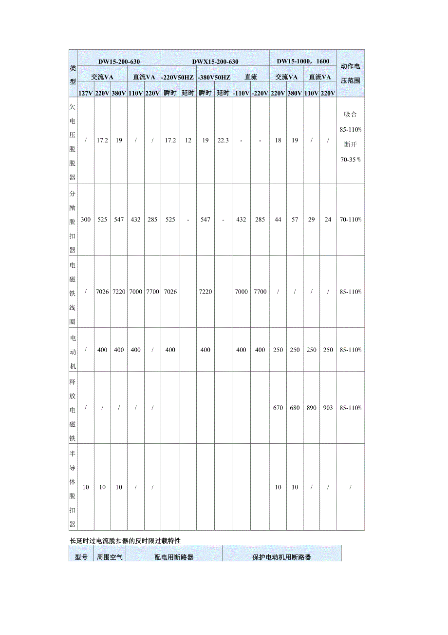 DW15系列万能式断路器主要技术参数_第5页