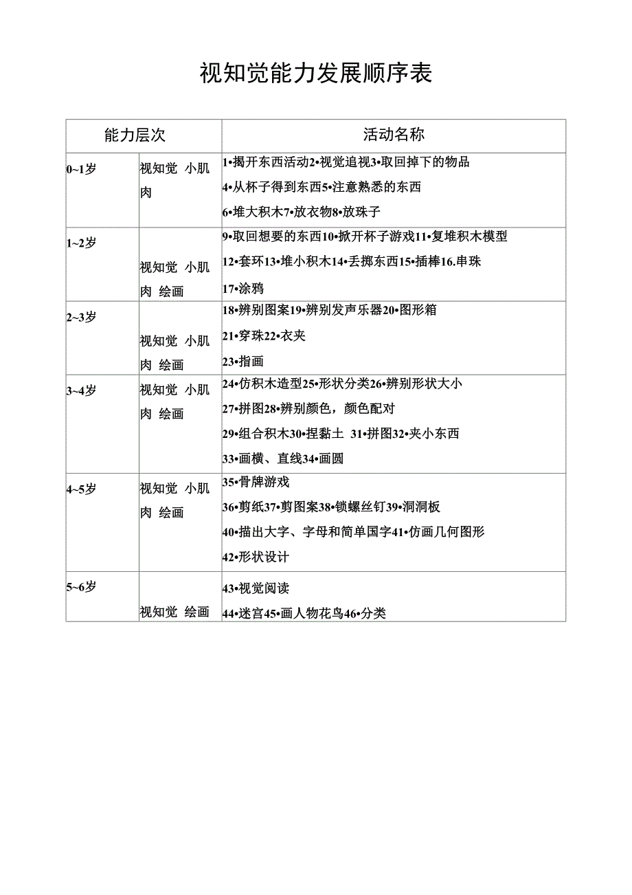 儿童动作能力发展顺序表_第4页