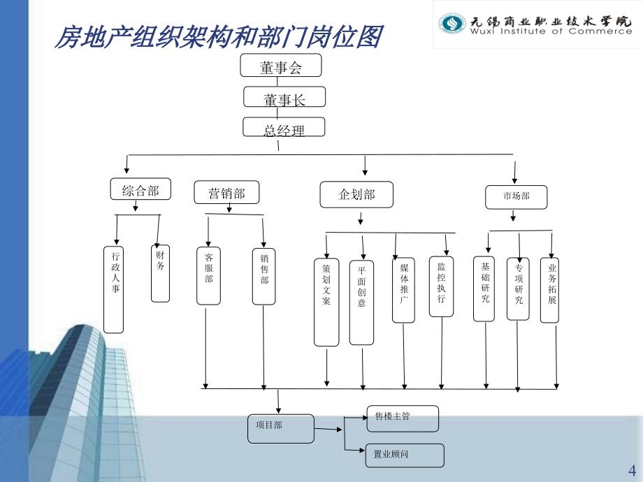 房地产企业营销环境分析_第4页