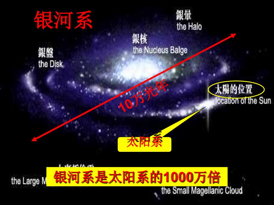 全部小粒子与大宇宙ppt课件_第3页