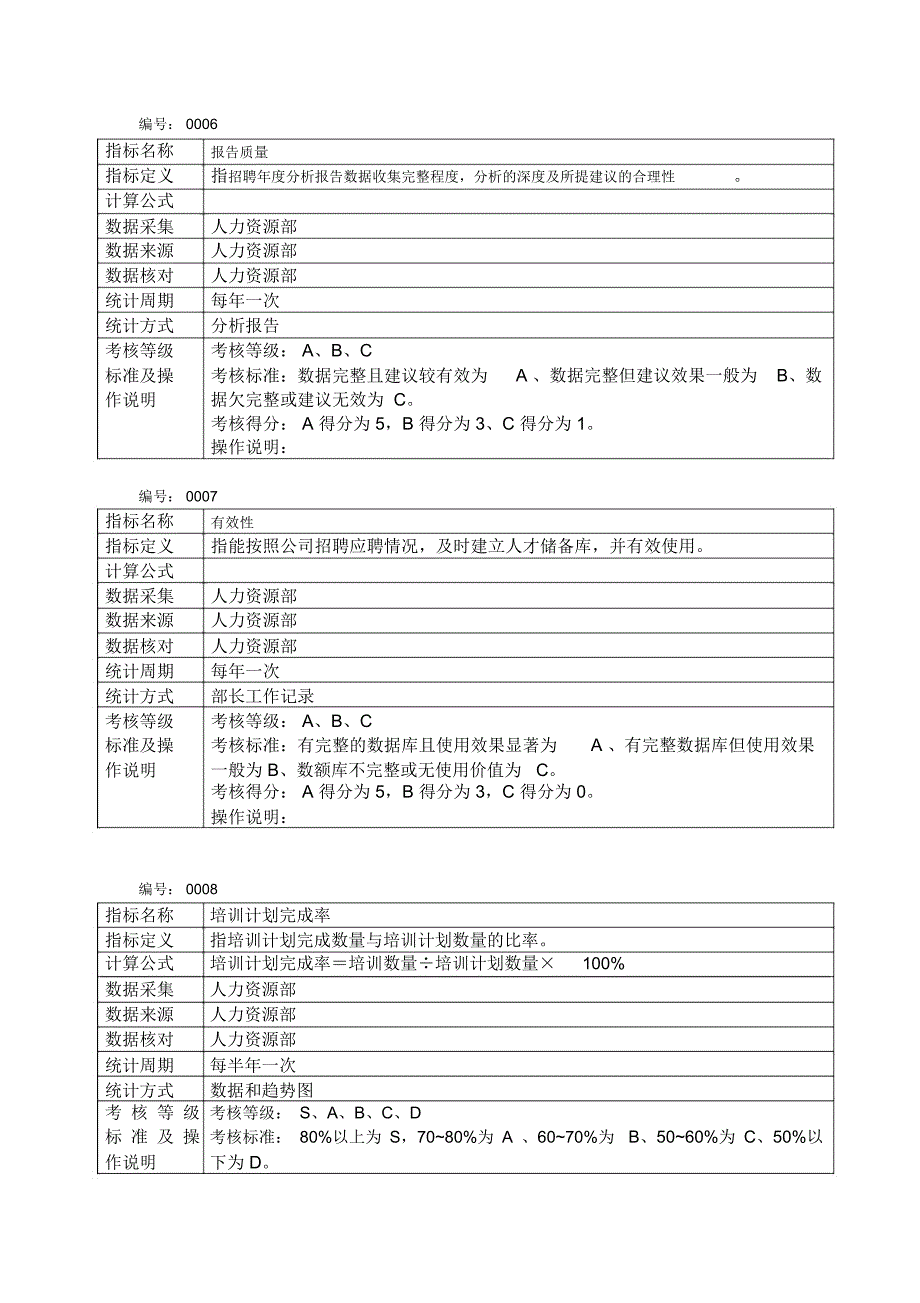 冠东绩效指标定义人资_第3页