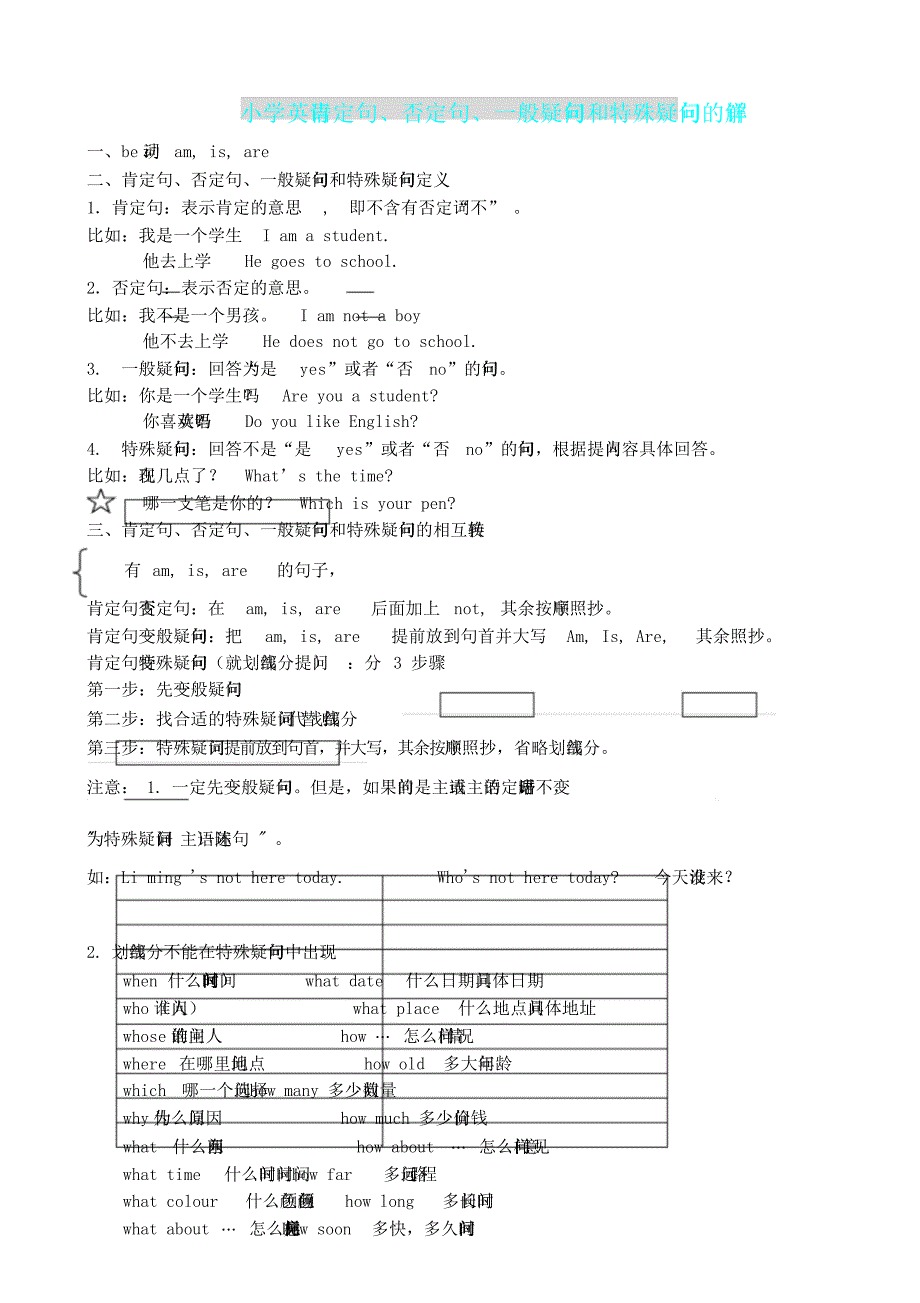 小学英语肯定句否定句一般疑问句及特殊疑问句详解.doc_第1页