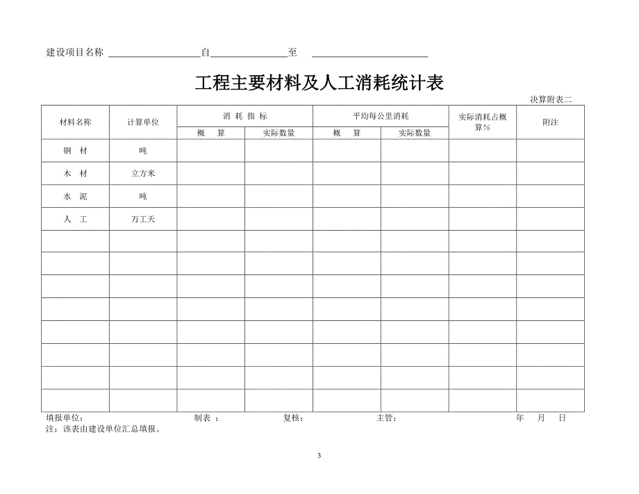 竣工文件附表建交表.docx_第3页