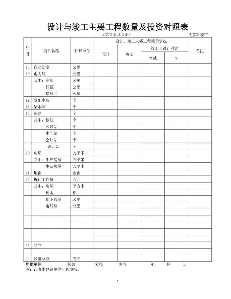 竣工文件附表建交表.docx_第5页