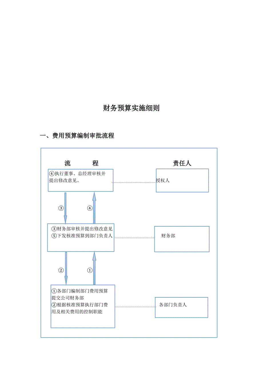 财务预算制度07.01总则.doc_第3页