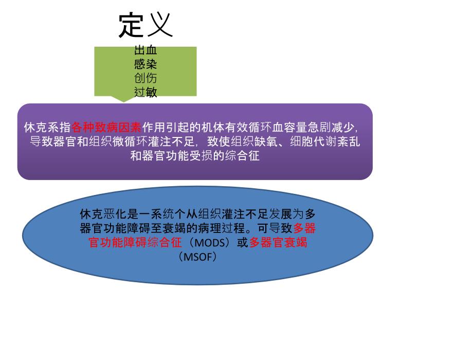 休克护理常规2_第2页