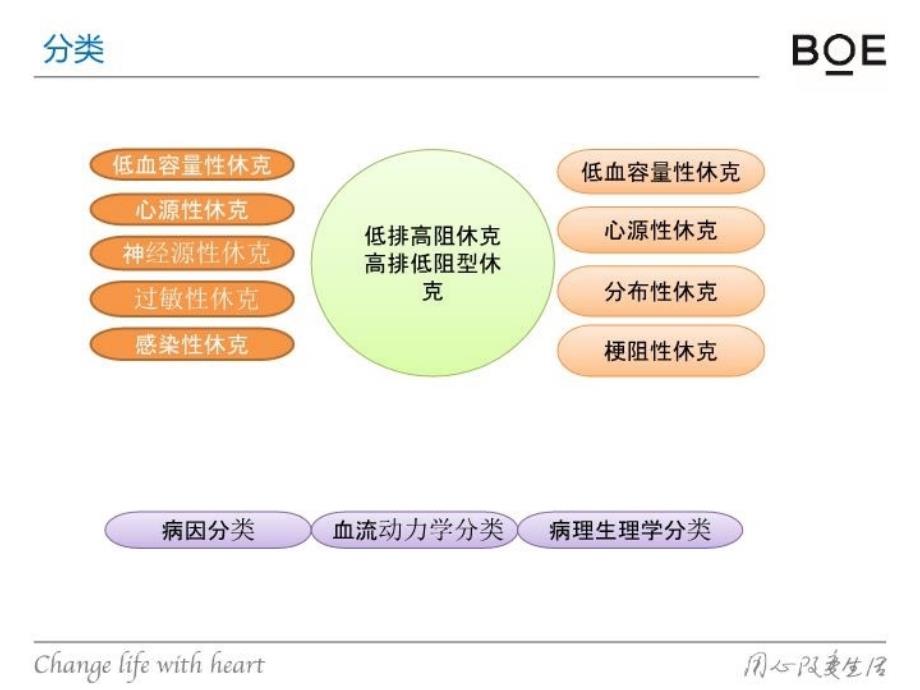 休克护理常规2_第4页