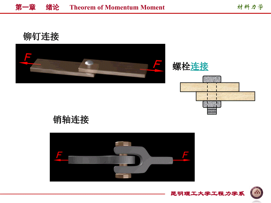 连接件的实用计算法孙_第3页